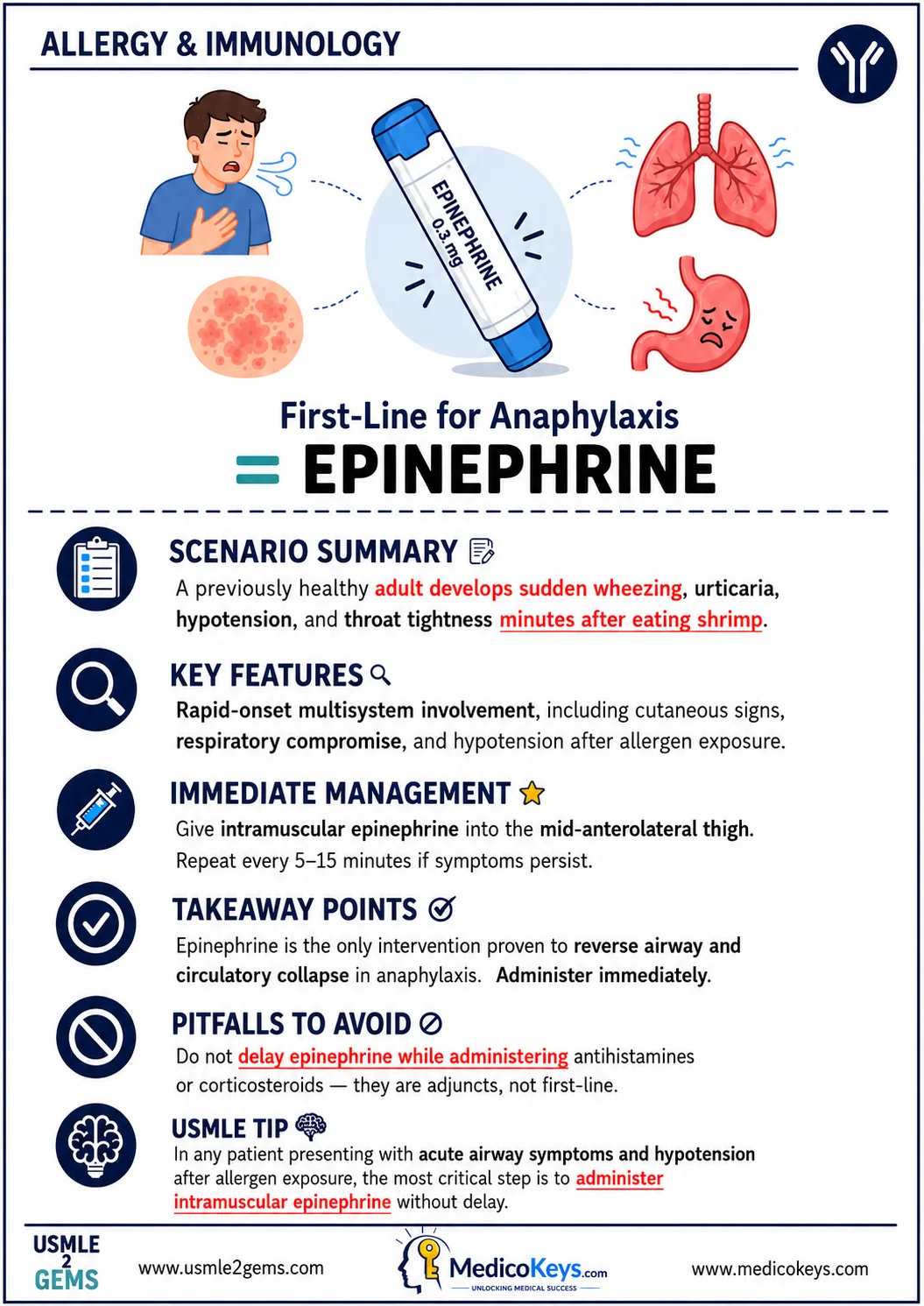 Real USMLE2Gems free sample 18: Epinephrine: First-Line Treatment of Anaphylaxis — Allergy & Immunology