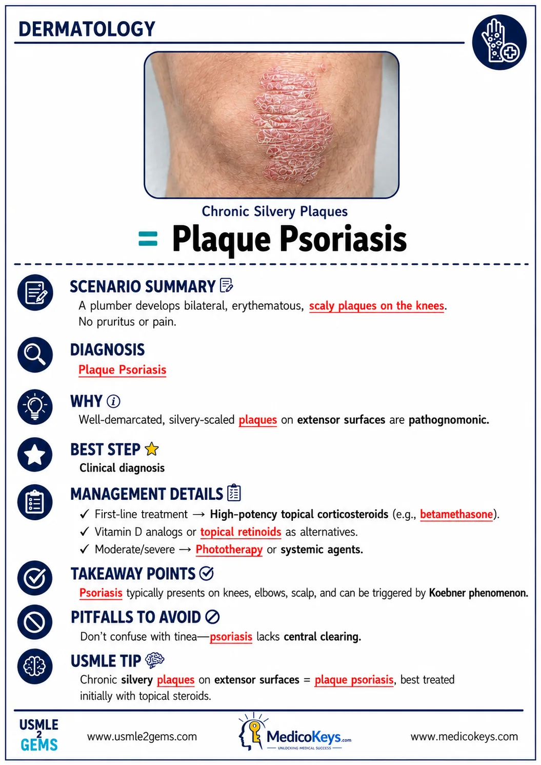 Real USMLE2Gems free sample 19: Plaque Psoriasis — Dermatology