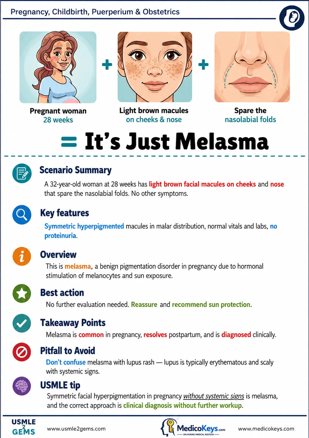Real USMLE2Gems free sample 9: Melasma — Pregnancy, Childbirth, Puerperium & Obstetrics